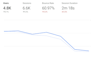 marketing metrics