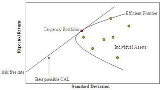 standard deviation