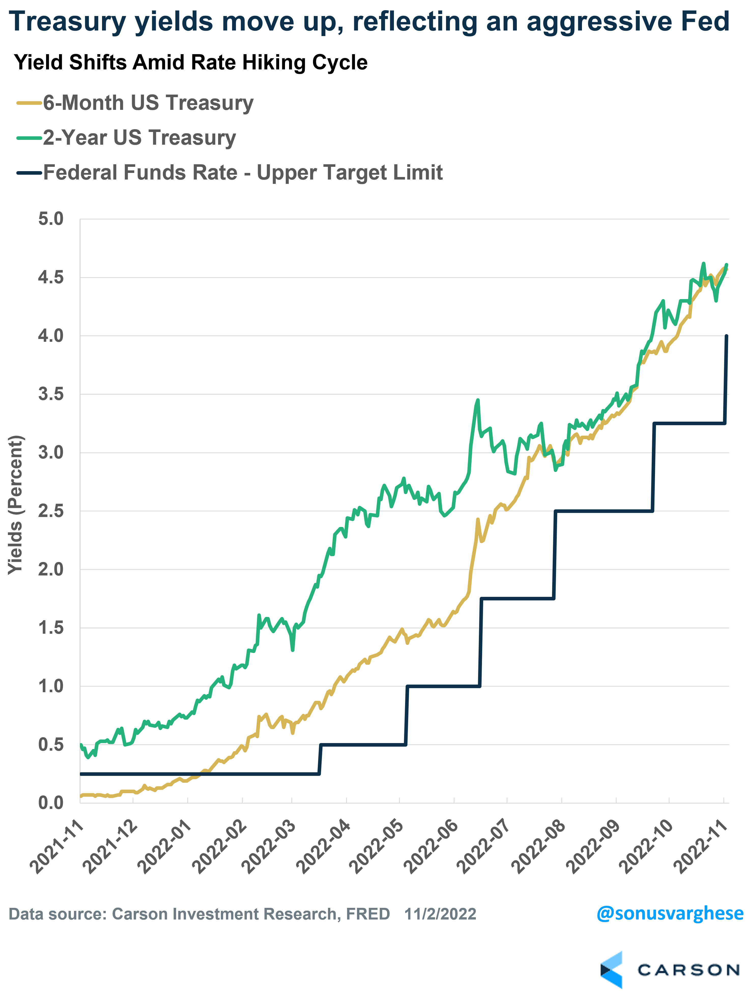 The Silver Lining of Another Fed Rate Hike Carson Group