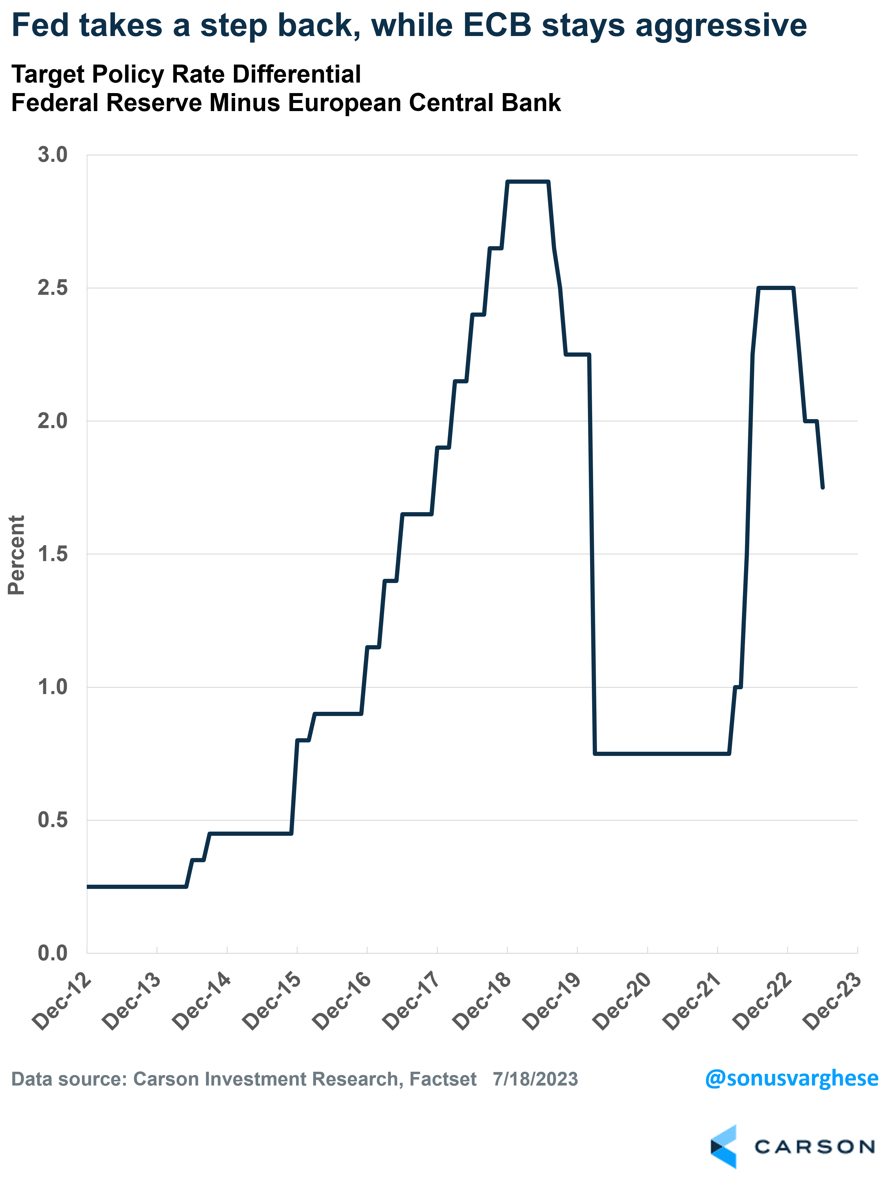 USD to end the year stronger, EUR slips and TRY sank again