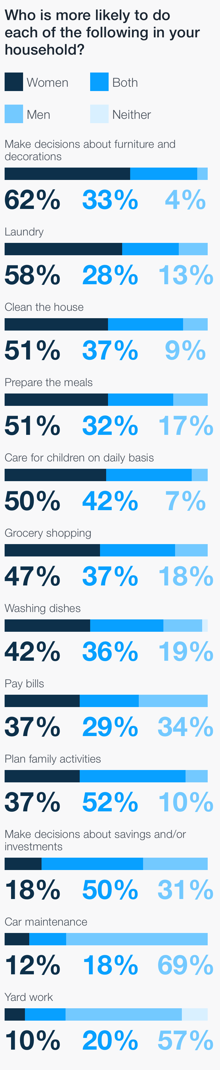 chart-5