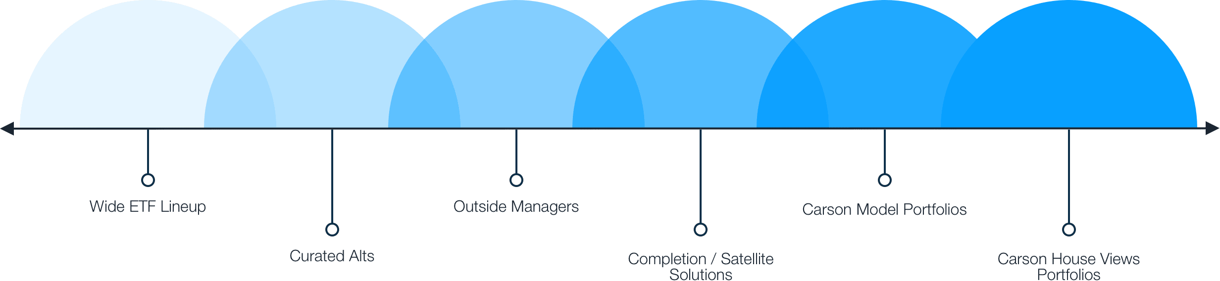 Portfolio Allocation Models Illustration