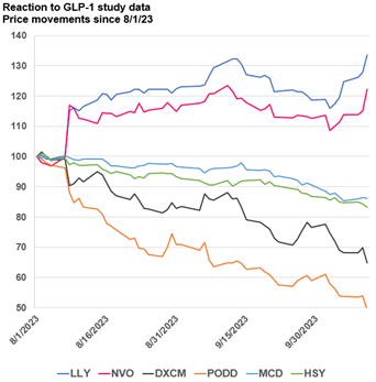 CHART OF THE DAY: Ozempic Maker Novo Nordisk Is Biggest Company in Europe