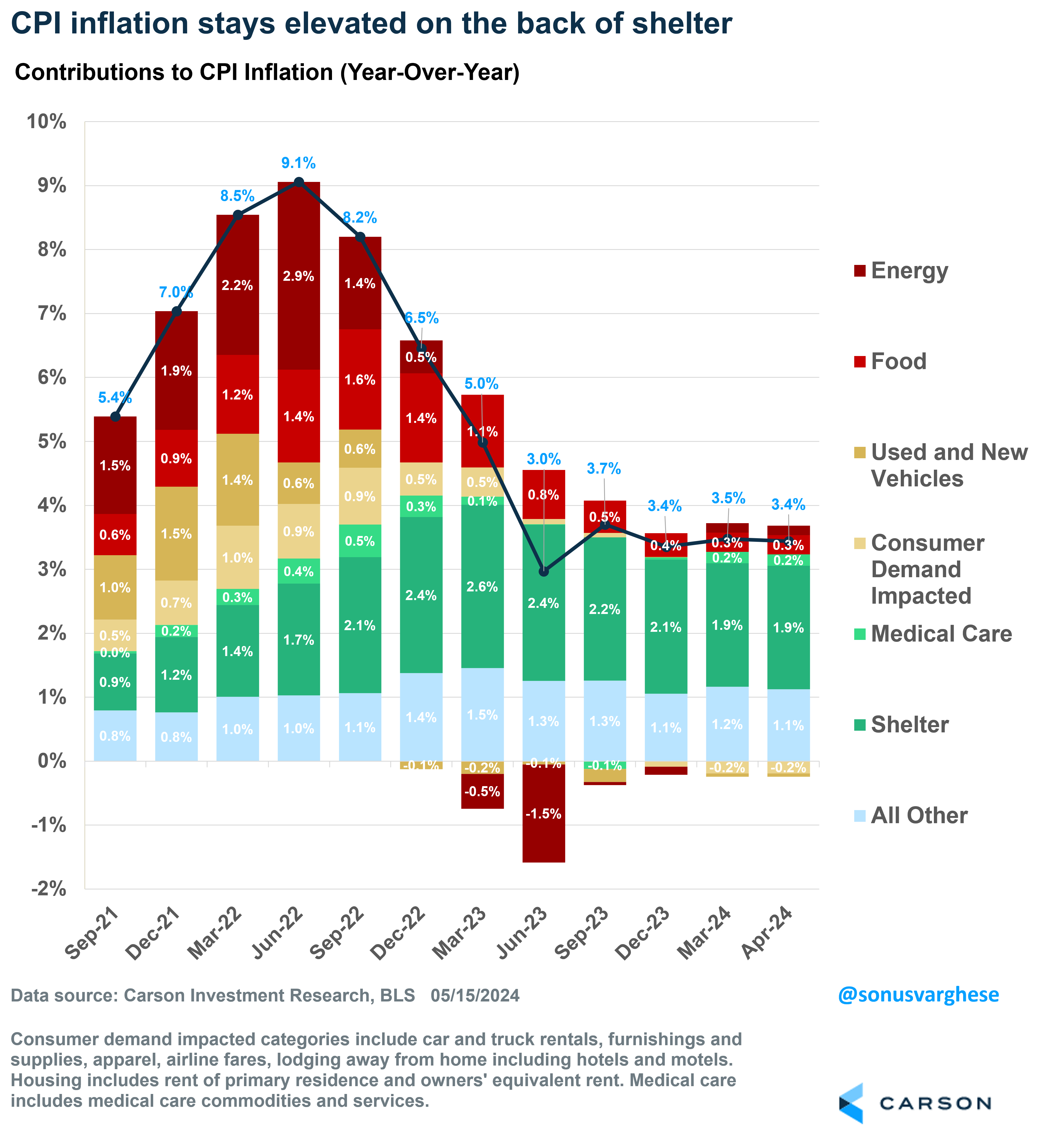 This Is Why Weโre (Still) Not Worried About an Inflation Resurgence ...