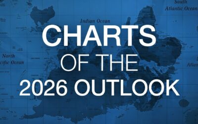 Charts of the 2026 Outlook