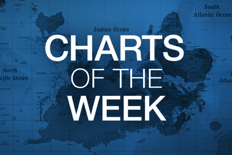 Charts of the Week: July 6-10