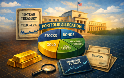 Markets Coming Back to Our Rate View and How to Invest